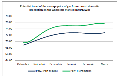 chart2_gas prices