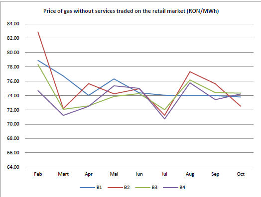 chart3_gas prices
