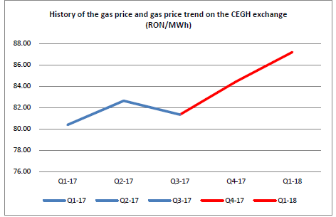 chart4_gas prices