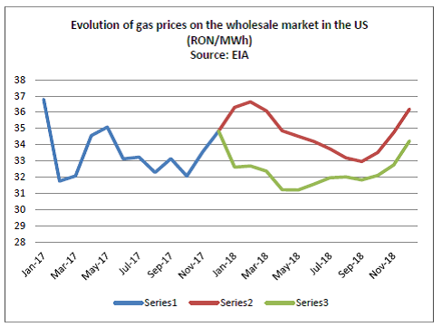 chart10_gas prices