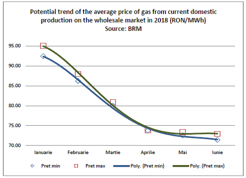 chart7_gas prices