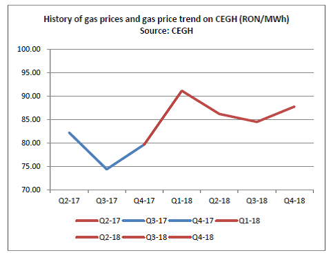 chart9_gas prices